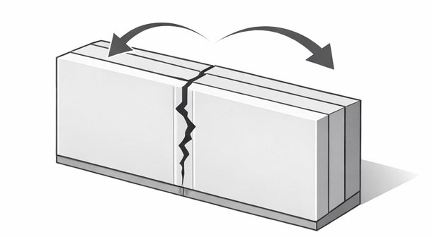 石膏ボードの伸縮